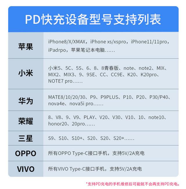 用显卡给手机快充？浑身都是快充头的直男1号10600K+2070S装机体验