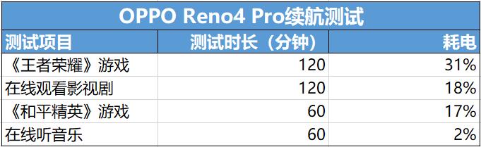 不止轻薄与高颜值，10天深度使用，OPPO Reno4 Pro是否值得购买？