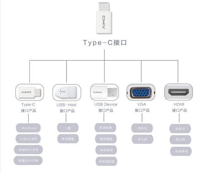 MacBook只有一个USB-C接口怎么办