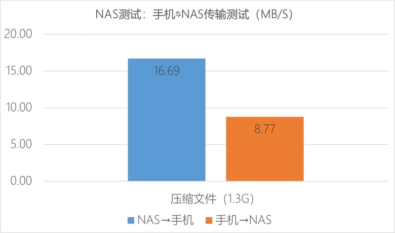#超大容量 自由存储＃HGST DESKSTAR NAS硬盘（10TB）的上机体验和性能实测