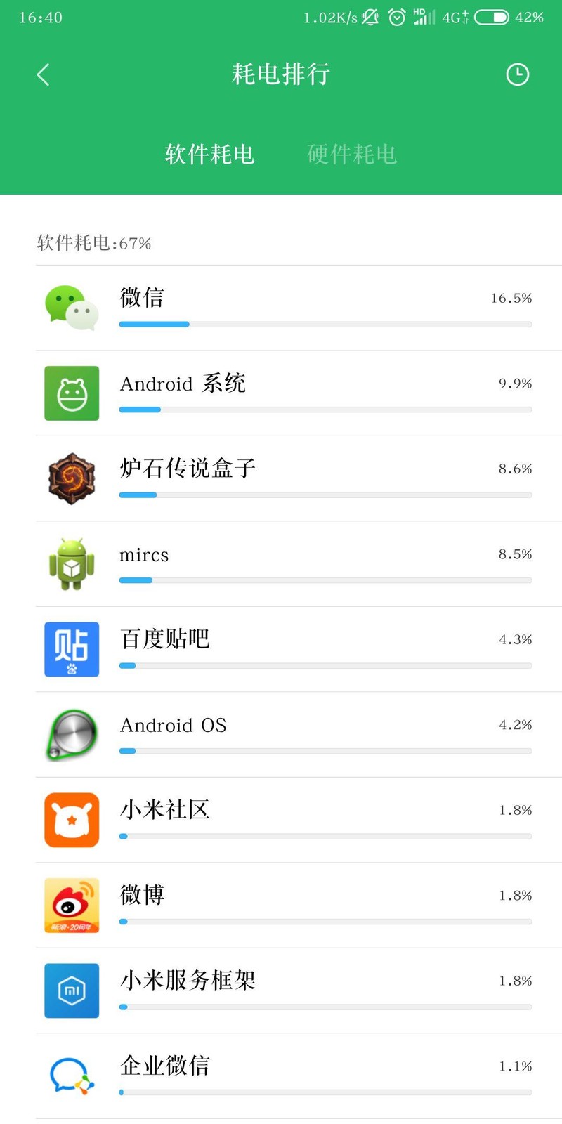 BBS都在说费电 我感觉还可以啊