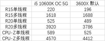 用显卡给手机快充？浑身都是快充头的直男1号10600K+2070S装机体验