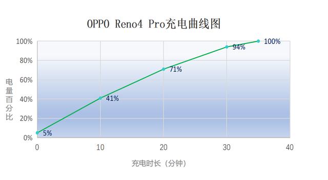 不止轻薄与高颜值，10天深度使用，OPPO Reno4 Pro是否值得购买？