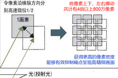 涨姿势：啥是4K分辨率？