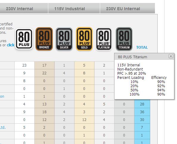 #科普时间# 钛金电源什么鬼！