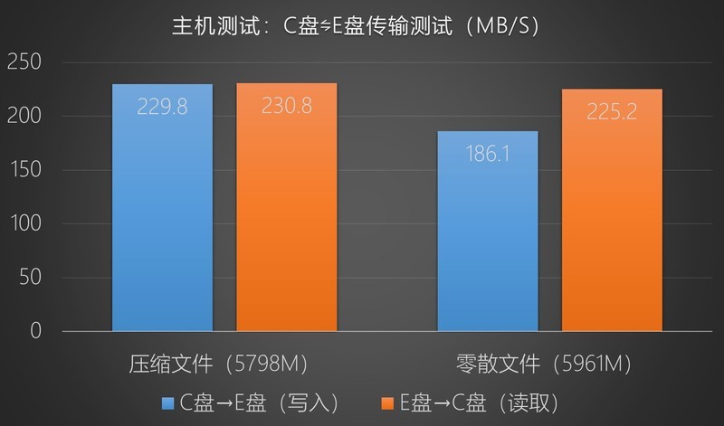 #超大容量 自由存储＃HGST DESKSTAR NAS硬盘（10TB）的上机体验和性能实测