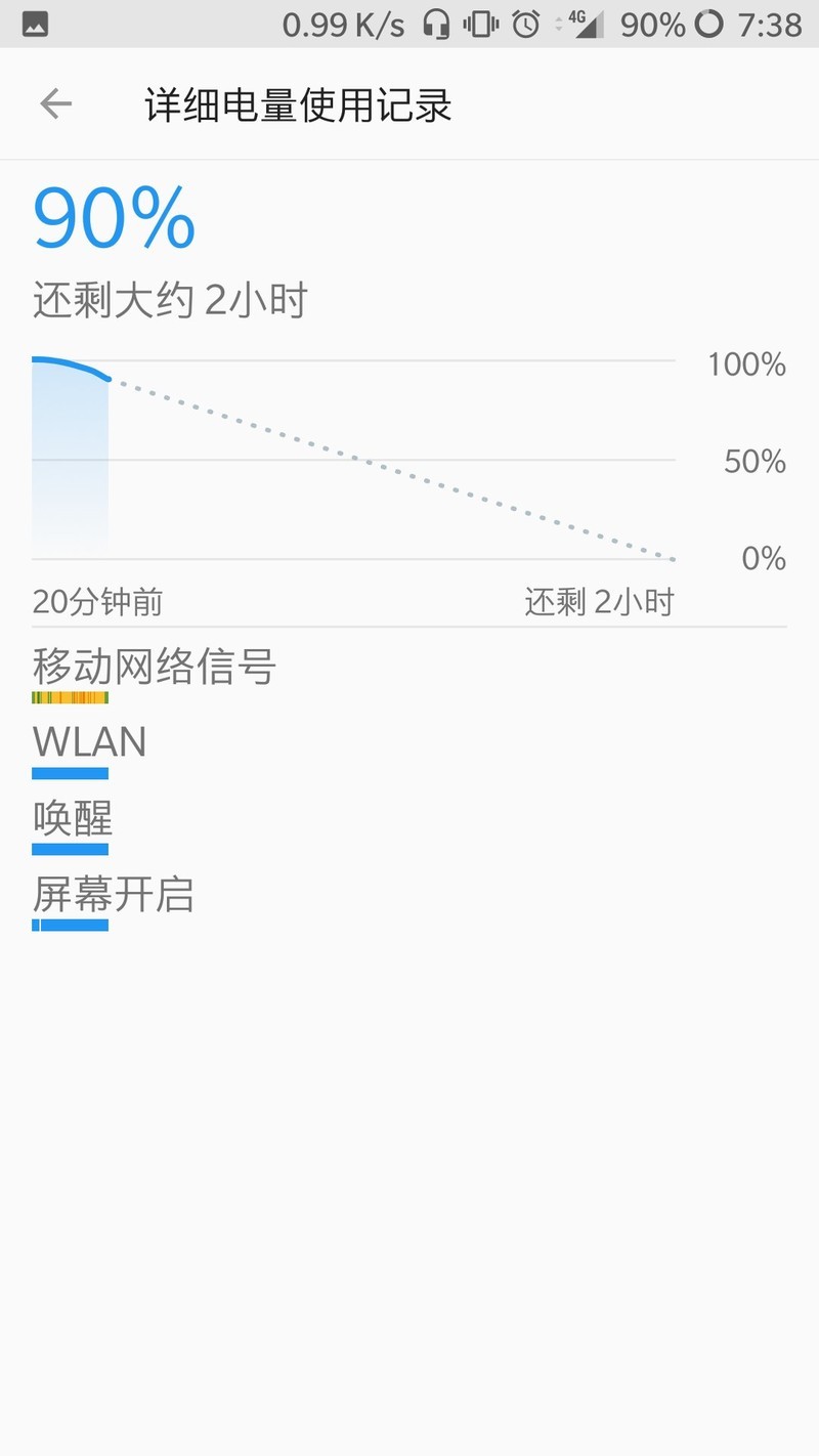 电量尿蹦
