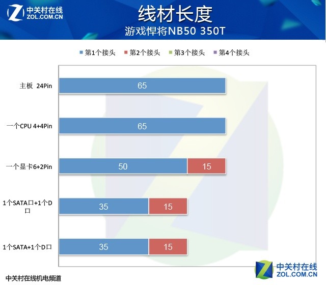 网吧省钱利器 游戏悍将NB50 350T电源铭牌及线材规格