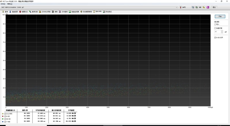 #超大容量 自由存储＃傲视群雄的读写速度——HGST NAS 10T