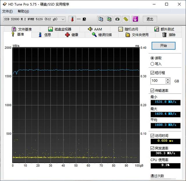 SSD该怎么选？能PCIe绝不SATA，超频三迅捷M.2 SSD 评测