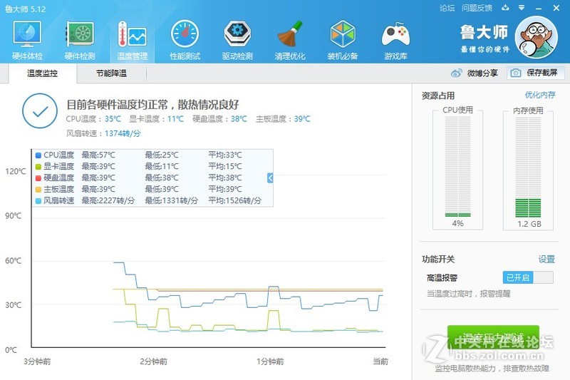打扰了，同一环境，对比7870K和7800温度。
