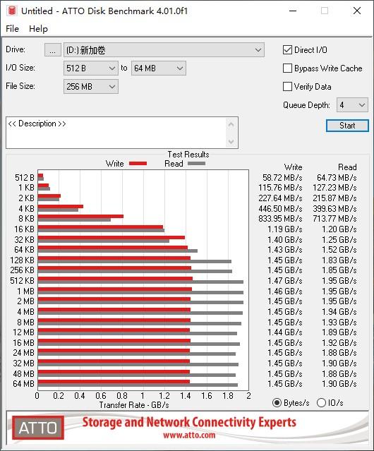 SSD该怎么选？能PCIe绝不SATA，超频三迅捷M.2 SSD 评测