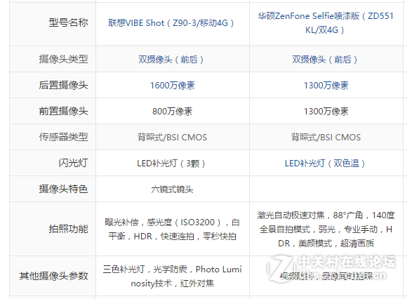 华硕神拍机ZenFone Selfie棋逢对手？