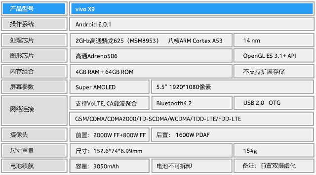 vivox9参数配置详情图片