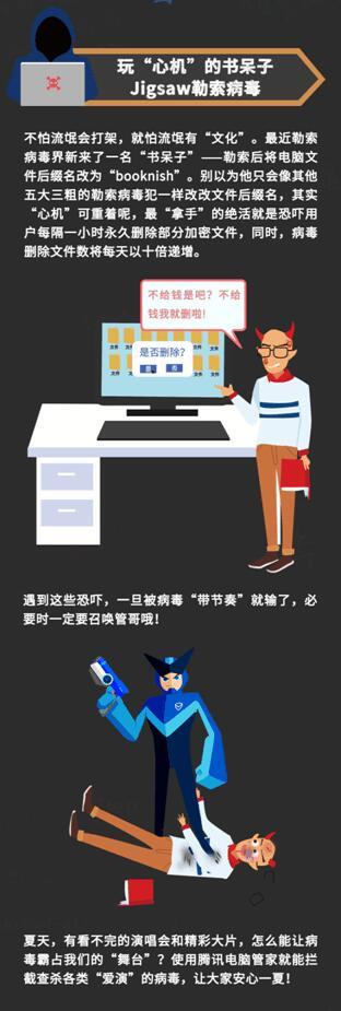 一不小心就中招，小心这些奇葩病毒觊觎你的电脑文件