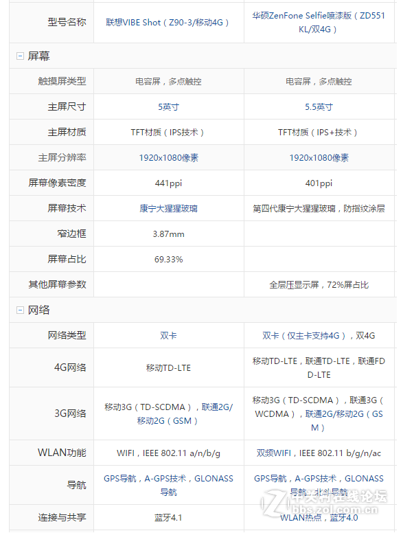 华硕神拍机ZenFone Selfie棋逢对手？
