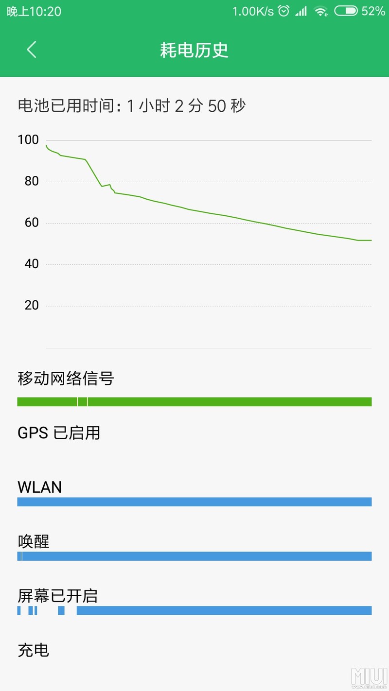 MlUl10耗电情况