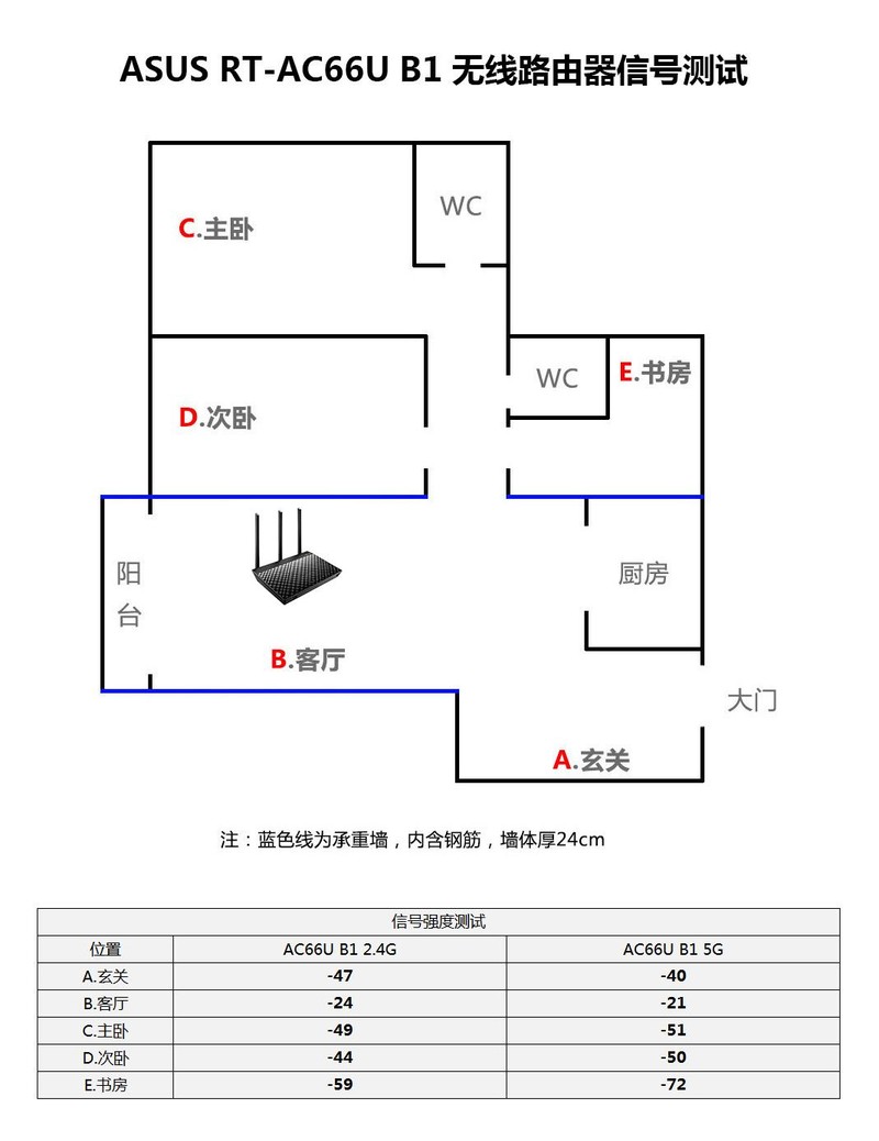 经典升级，华硕 AC66U B1 无线路由器开箱小晒！