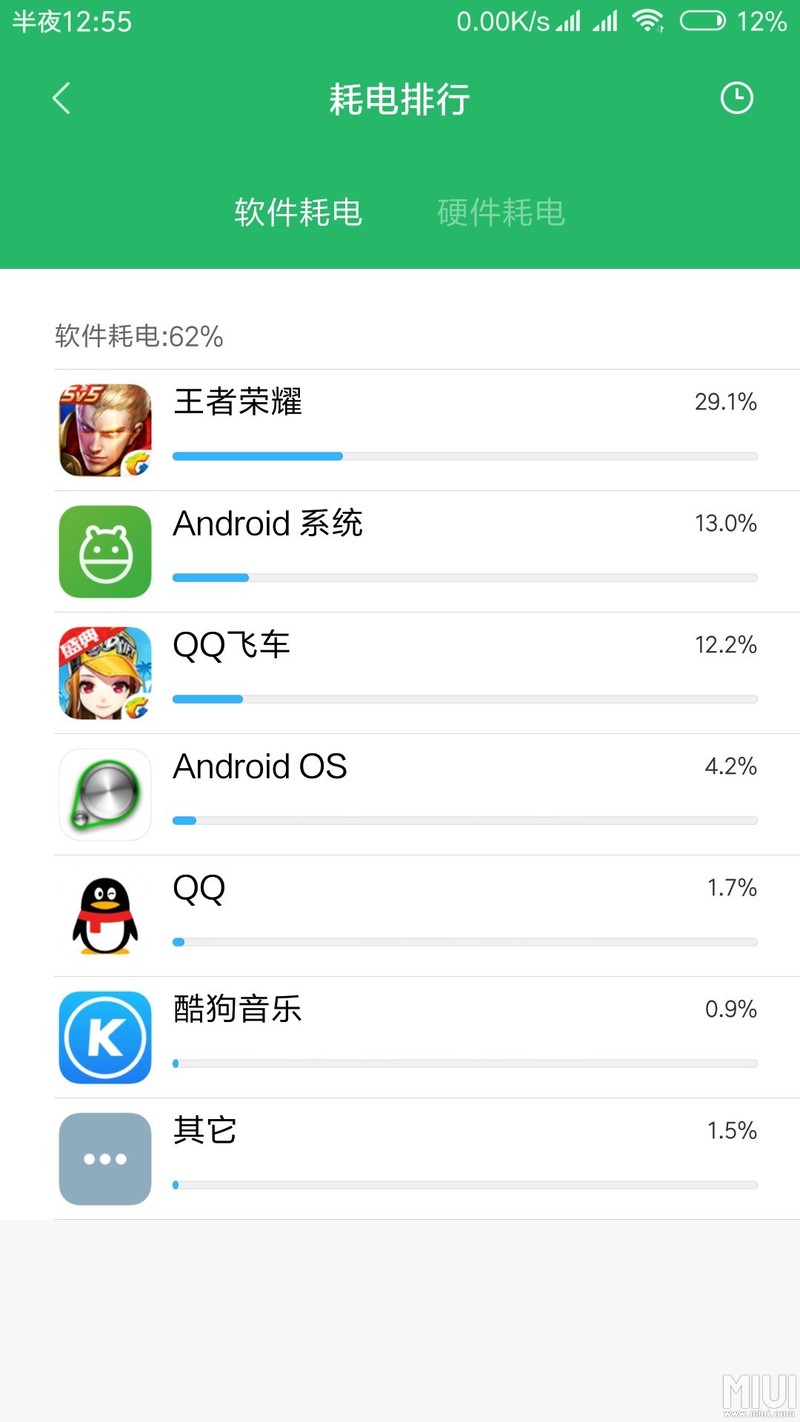 从满电开始一直打王者和飞车，没停过，这耗电怎么样