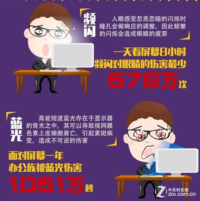 保护眼睛，注意液晶电视蓝光！