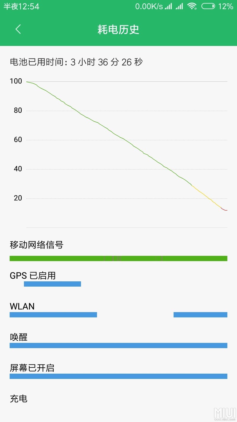 从满电开始一直打王者和飞车，没停过，这耗电怎么样