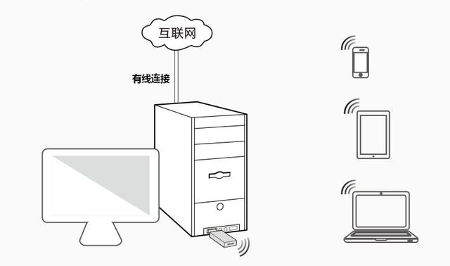 无线网卡如何设置WiFi共享模式？