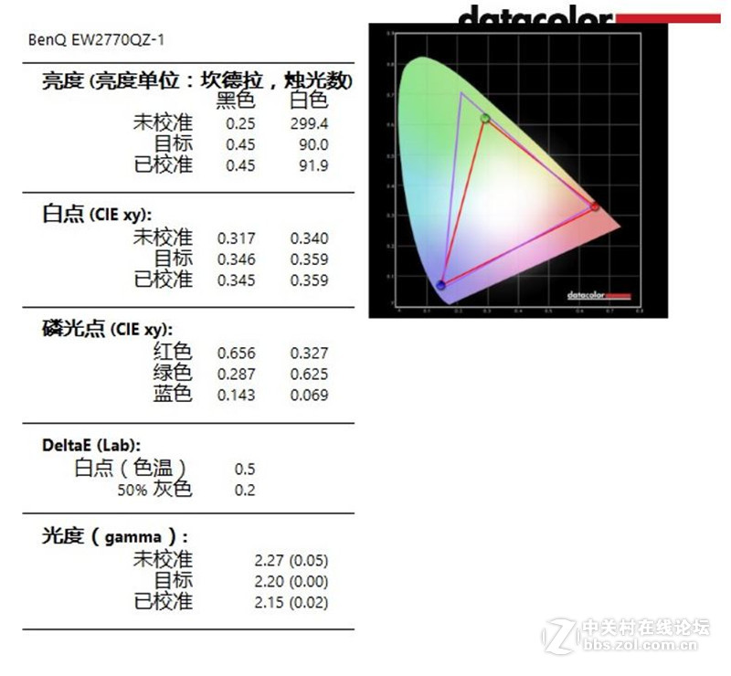 ＃那么爱眼，那么爱你＃——智慧爱眼型显示器，养眼，更爱眼！（视频）