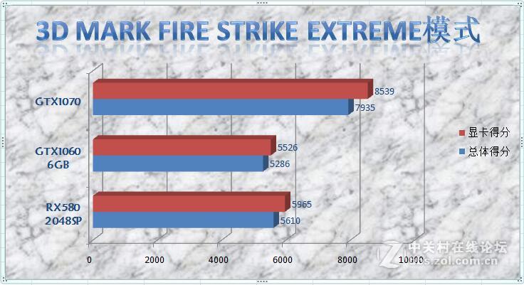 冬日里一抹不一样的红色---迪兰RX580 2048SP 战将显卡试用评测