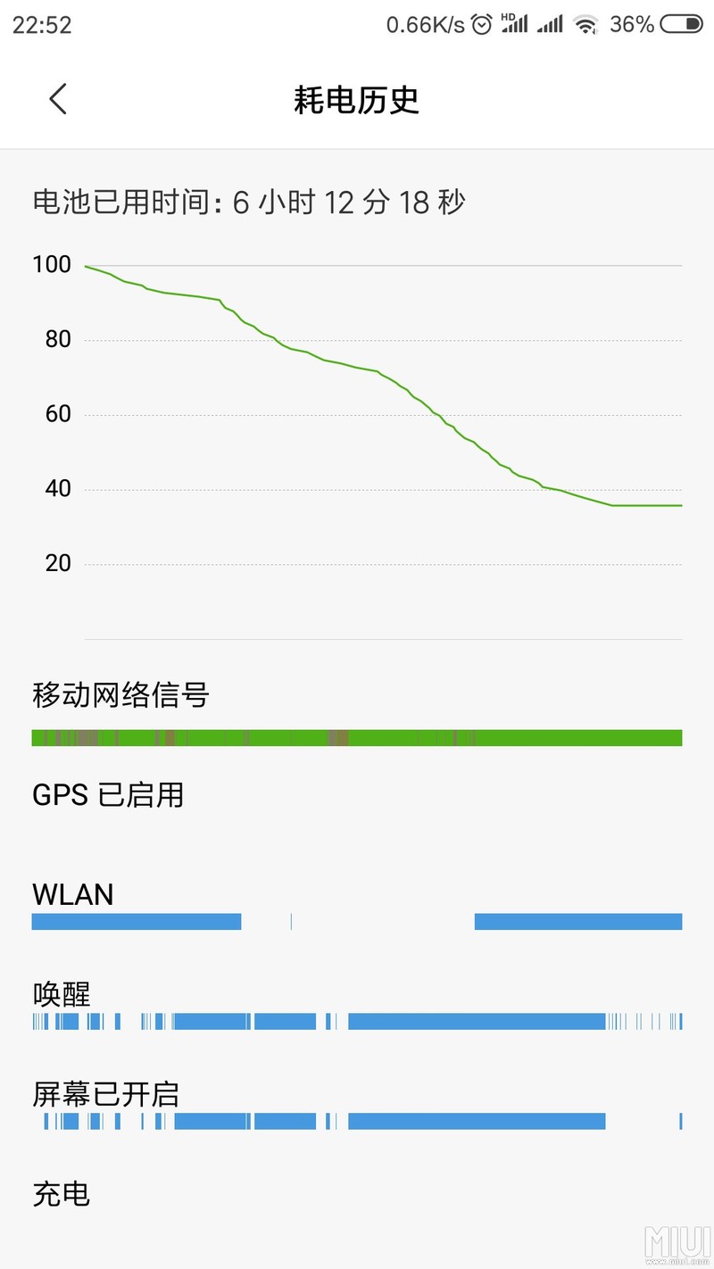 10稳定版耗电