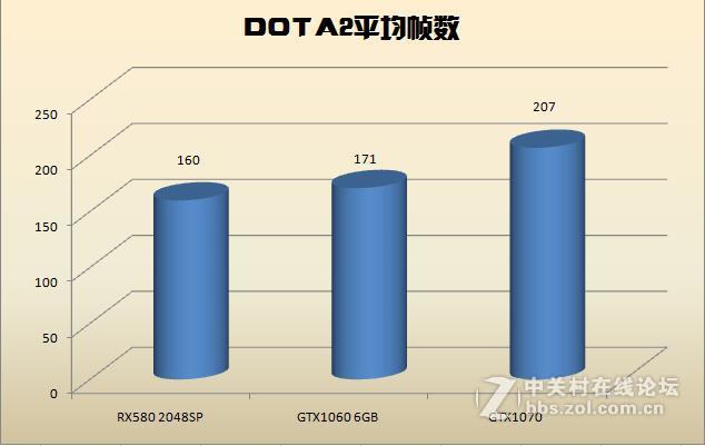 冬日里一抹不一样的红色---迪兰RX580 2048SP 战将显卡试用评测