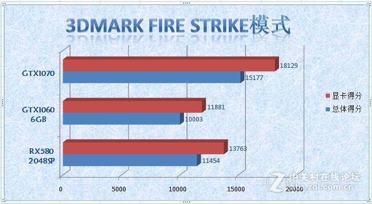 冬日里一抹不一样的红色---迪兰RX580 2048SP 战将显卡试用评测
