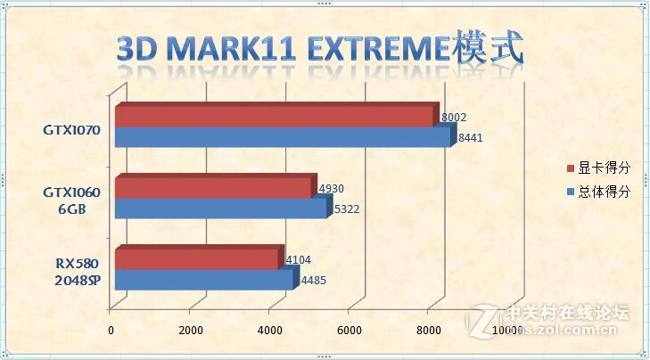 冬日里一抹不一样的红色---迪兰RX580 2048SP 战将显卡试用评测
