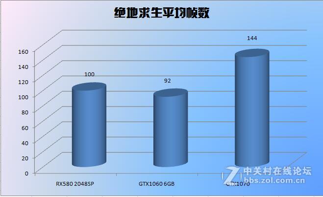 冬日里一抹不一样的红色---迪兰RX580 2048SP 战将显卡试用评测
