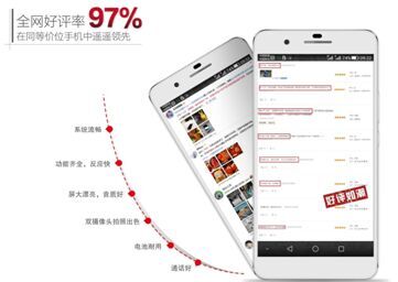 念念不忘必有回响？我果真把1599元荣耀6 Plus念叨回来了