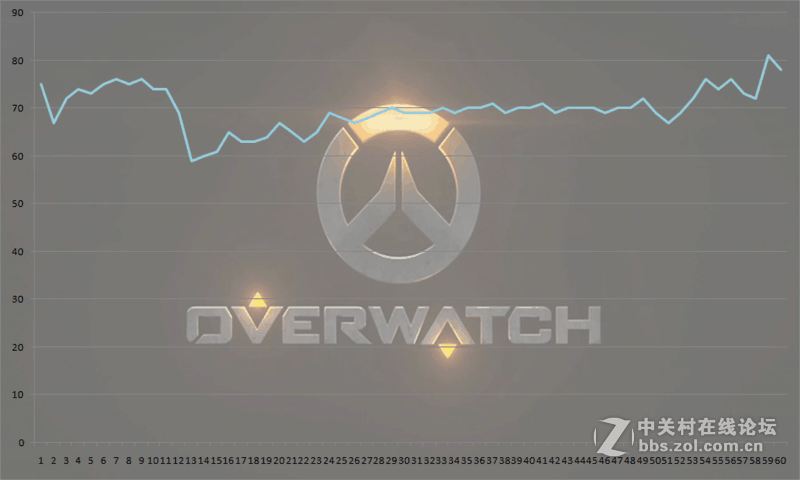 全民暴雪游戏《守望先锋》4k体验