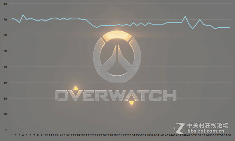 全民暴雪游戏《守望先锋》4k体验