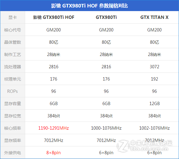 全民暴雪游戏《守望先锋》4k体验