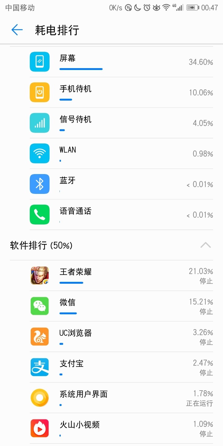 华为nova2s耗电快，屏幕灰黑