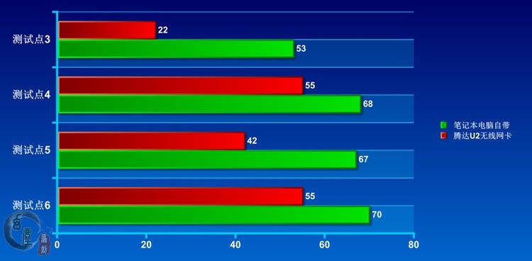 ＃腾达U2穿墙免驱随插随用＃网络时代，无线畅游！让你的电脑抛开网线的束缚