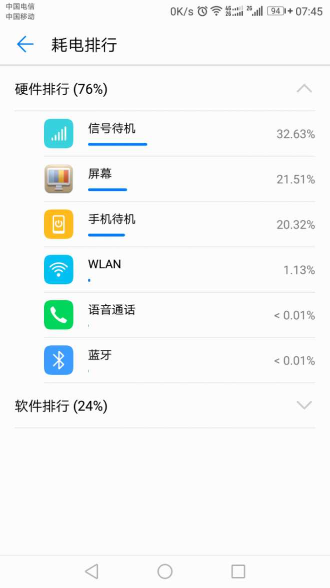 全网通6+128mate9省电方式下待机好费电