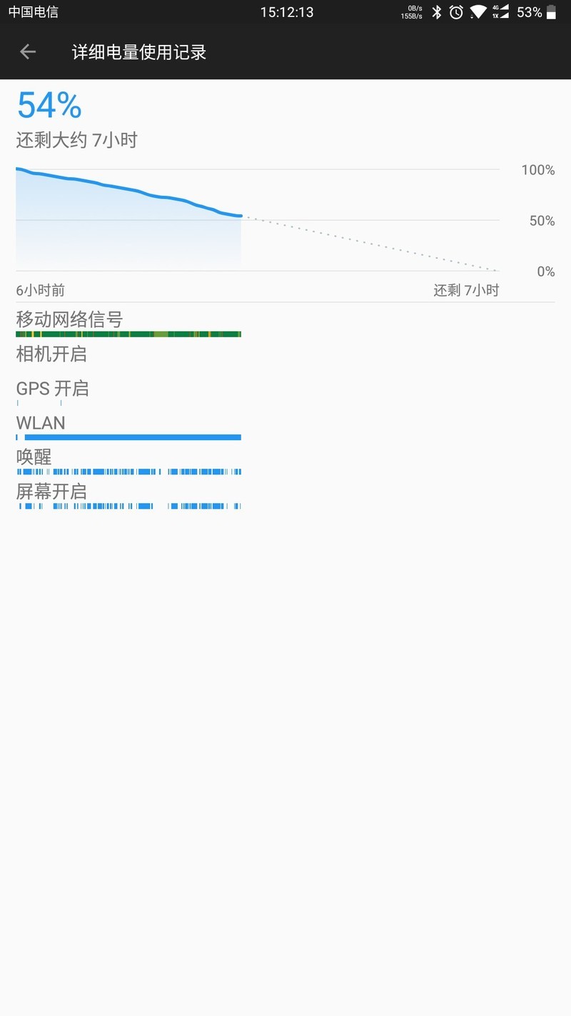 不知道为什么这么多在抱怨续航的