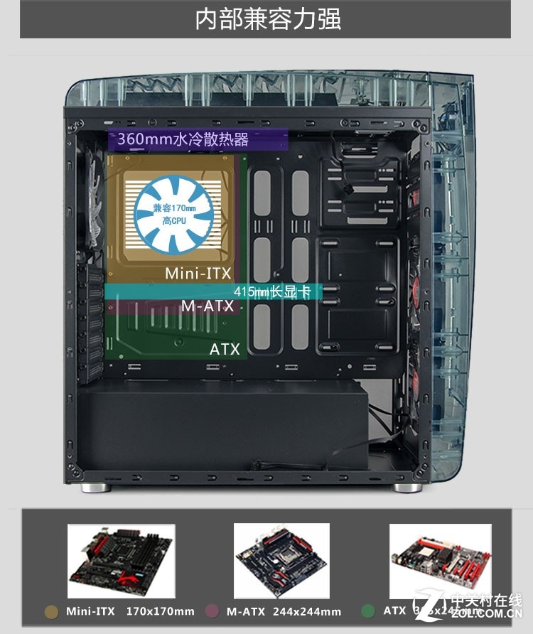 全透视野光透强 游戏悍将熊二机箱图赏