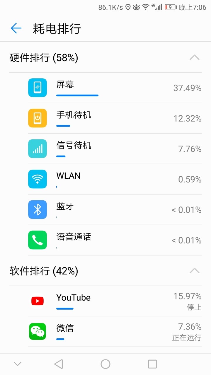 334耗电图例