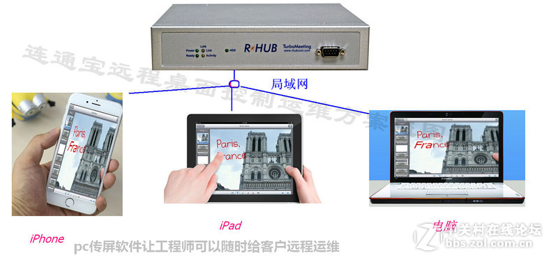 pc传屏软件主要有哪些用处？