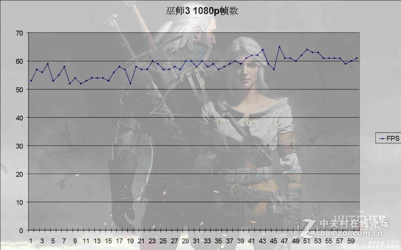 GTX 1060gamer 游戏测评