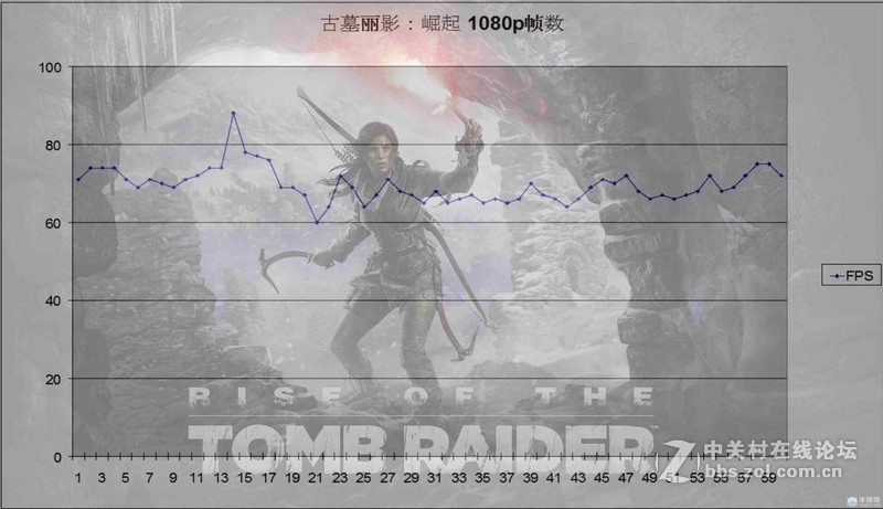 GTX 1060gamer 游戏测评