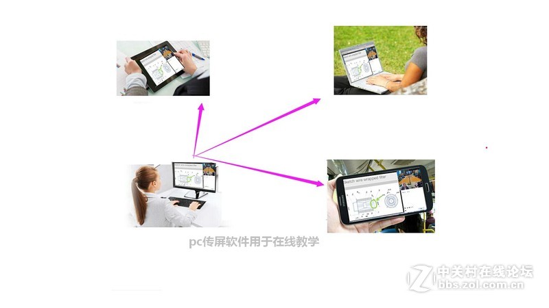 pc传屏软件主要有哪些用处？