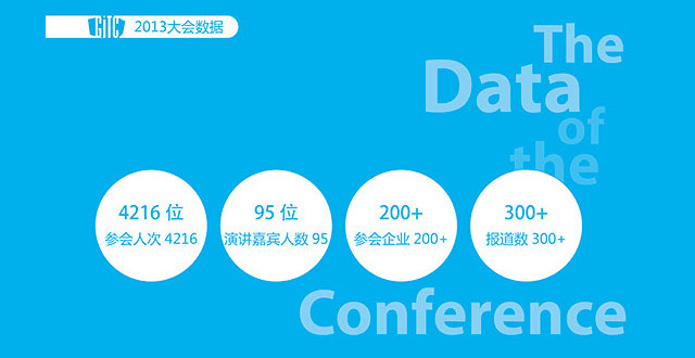 数字回顾往届GITC全球互联网技术大会