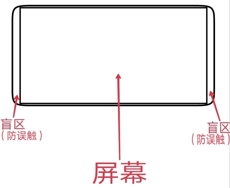 留点上下巴防误触