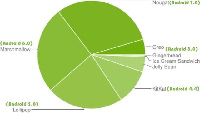 随着手机的一阵震动，一切的系统升级都变得索然无味